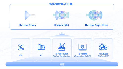 地平線通過港交所上市聆訊，IPO進(jìn)入倒計(jì)時(shí)，軟件開發(fā)業(yè)務(wù)迎來新機(jī)遇